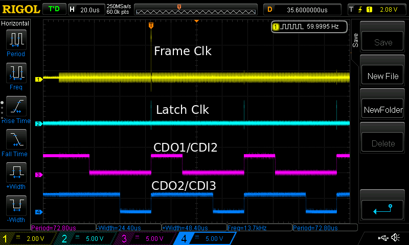 Scope output