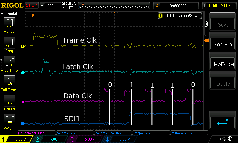 Scope output