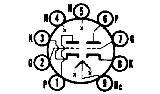 Tube Pinout